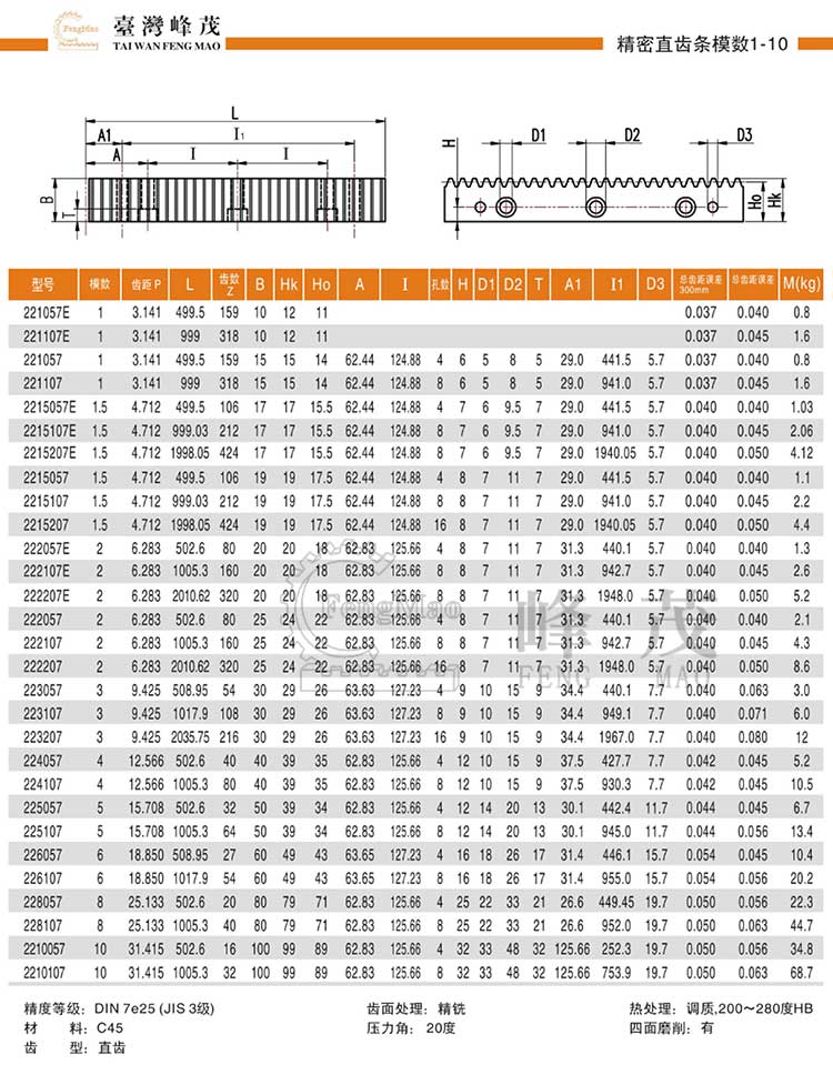 精密直齒條模數1~10(DIN7e25)型號選型規格尺寸參數表 精密直齒條模數1~10(DIN7e25)型號選型規格尺寸參數表