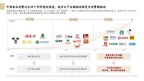 2020年中國食品服務(wù)行業(yè)白皮書·飲品篇 轉(zhuǎn)讓與咨詢服務(wù)的市場洞察與機遇