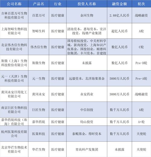 小米投了家車企供應(yīng)商 一光伏公司融資超7億 硬氪紀